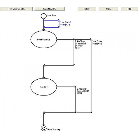 Softwares de aquisição - Keysight - 34832A